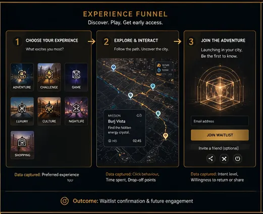 Experience Preview