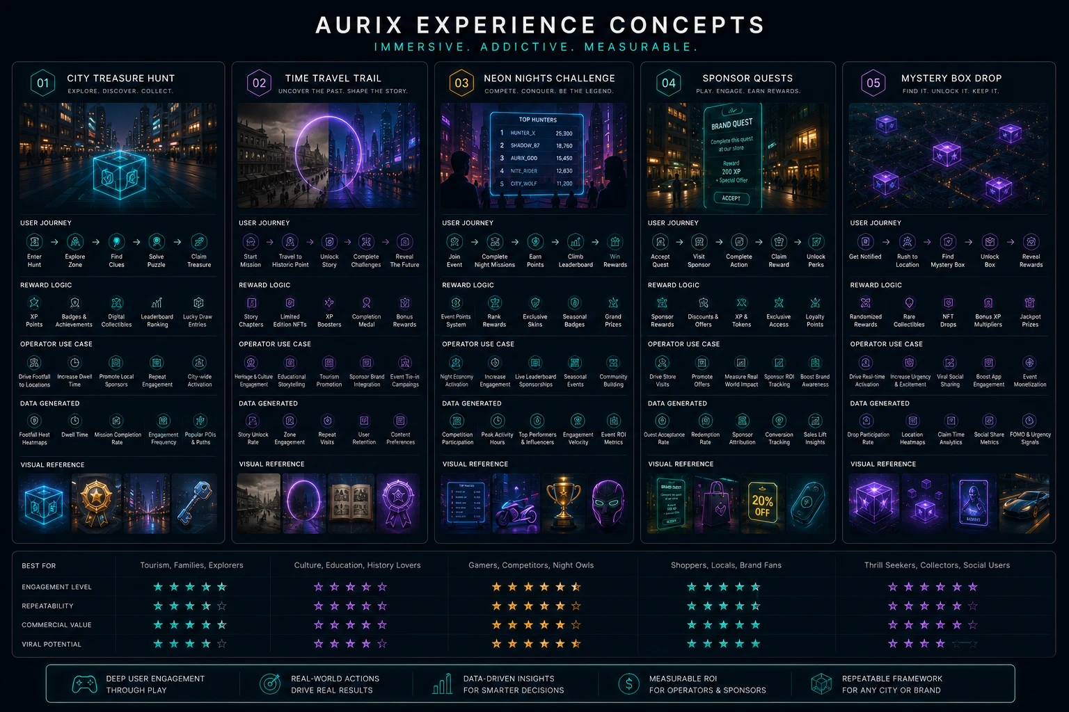 Aurix Gamification Matrix Blueprint