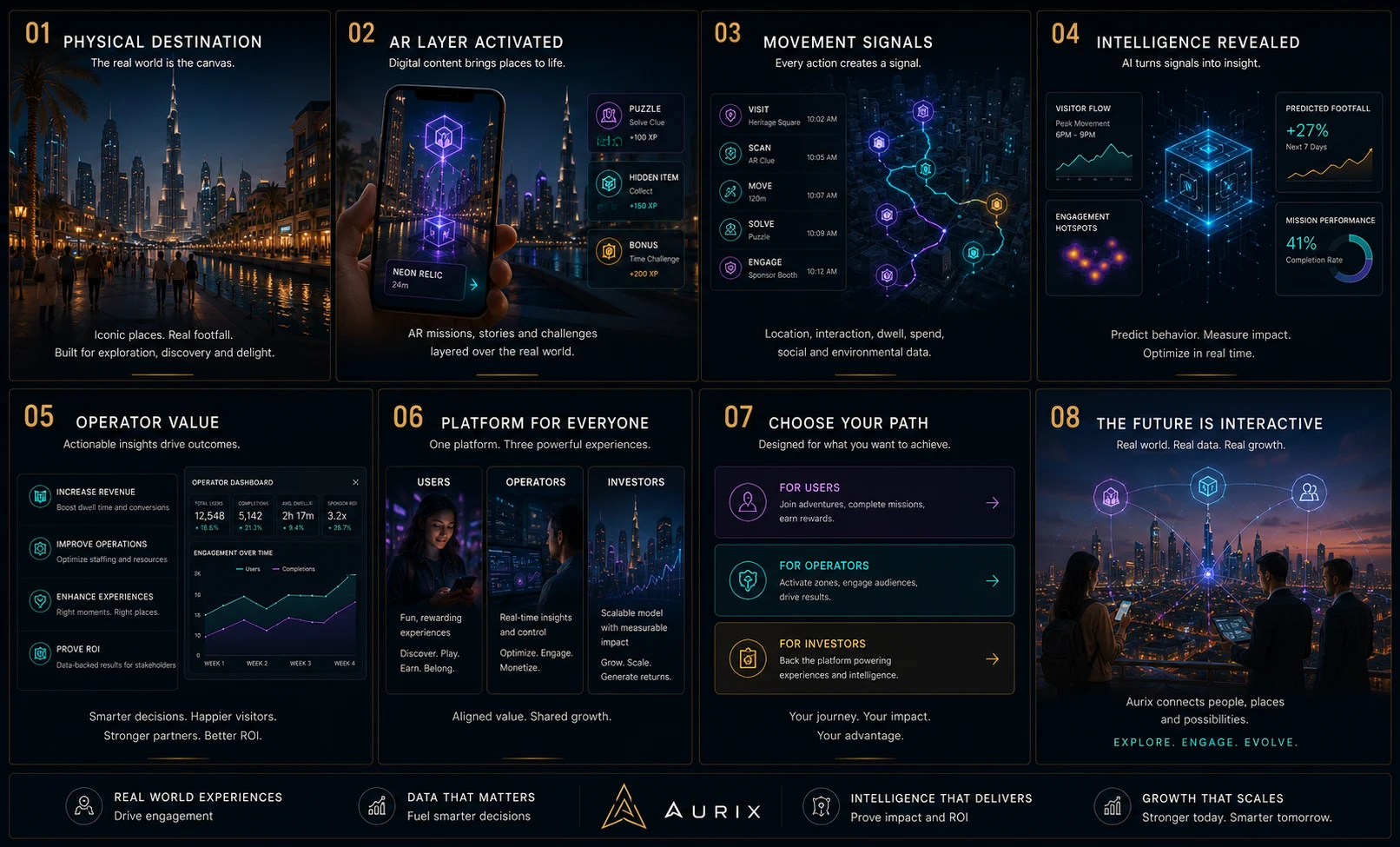 Aurix Ecosystem Matrix Architecture