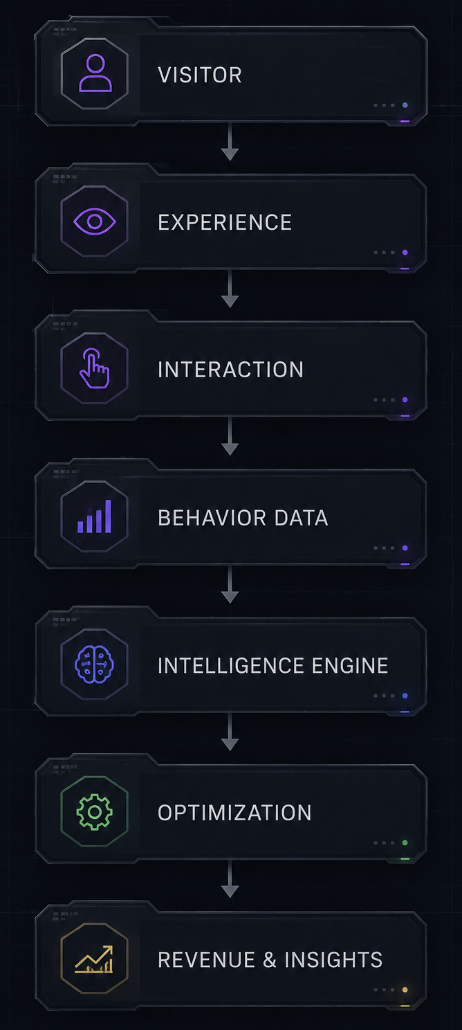 AURIX Experience Architecture Diagram