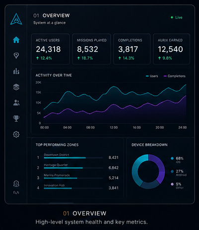 Operator Interface 1