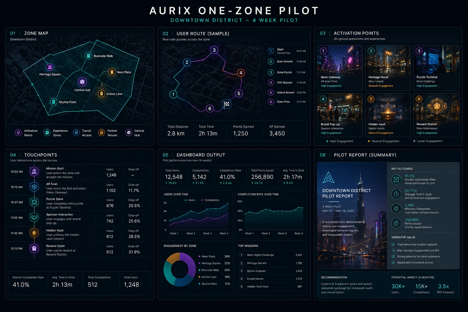 Operational Zone Map Blueprint